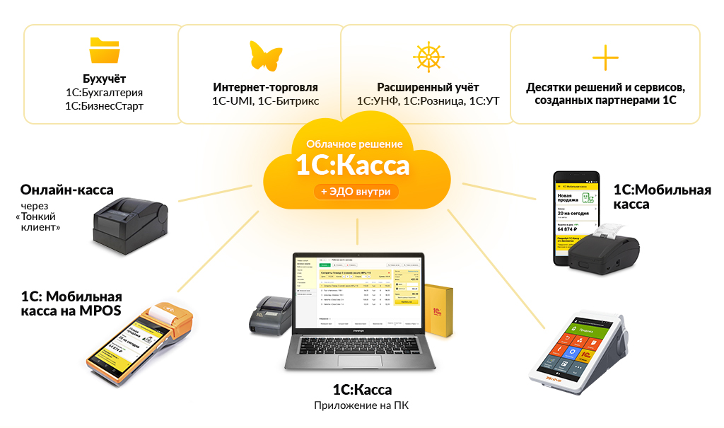 Портал 1С:ИТС